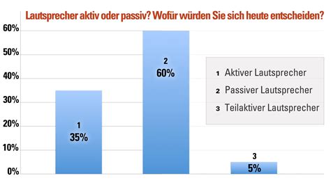 natursekt passiv|Natursekt Umfrage